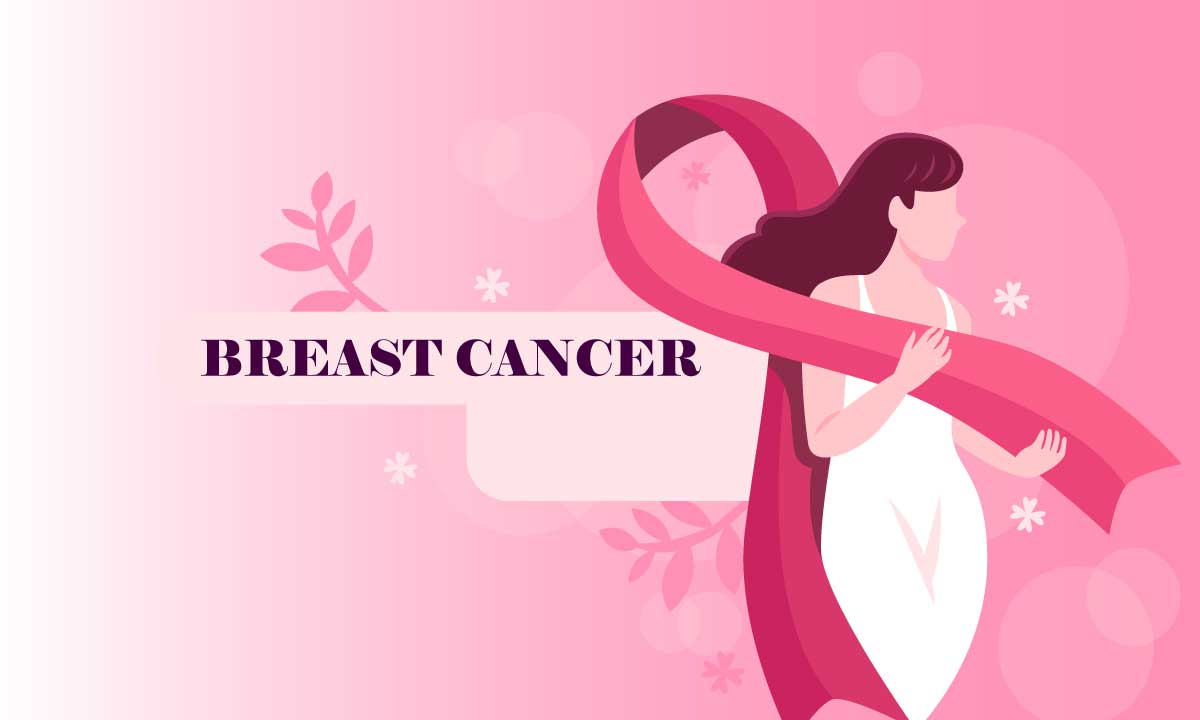 Breast Cancer and symptoms: [Anatomical Features]